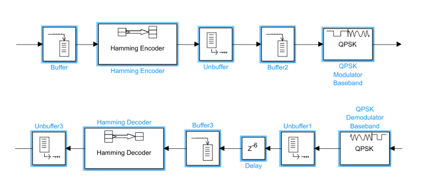 Verilog Filter Project Image